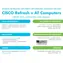 Cisco Catalyst C1200-24T-4G / Switch / 24x RJ-45 1000 / 4x SFP / Smart