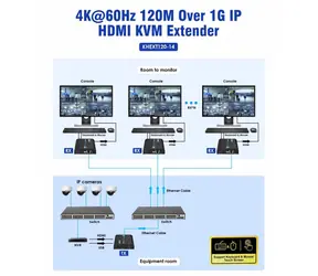 PremiumCord HDMI KVM Extender přes LAN / KVM extender