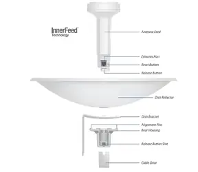 Ubiquiti PowerBeam M5 25dBi 400mm (PBE-M5-400) / Venkovní CPE / 5GHz / 150+ Mbps / 25+ km