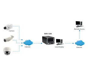 LevelOne NVR-1204 / NVR rekordér / pro 4 kamery / až 4 MPx / HDMI / 2x HDD / LAN