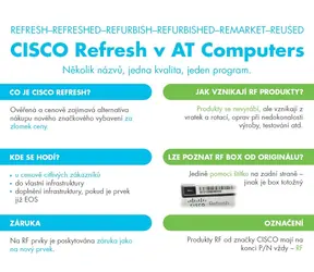 Cisco Catalyst C1200-48P-4G REFRESH / Switch / 48x GLAN / 4x SFP+ / PoE+ 375W