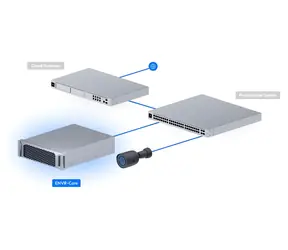 Ubiquiti UniFi ENVR-Core / NVR / 16x HDD/SSD pozice / RAID 5/6/10 / 2x 25G SFP28 / až 500 kamer