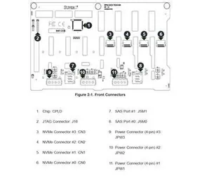 SUPERMICRO Backplane 4-Port TWR/4U 743/745 / Backplane / 12Gbps / 8x 3.5" SAS3/SATA3 / 4x NVMe volitelně