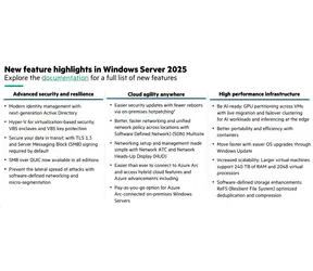 HPE MS Windows Server 2025 Standard / ROK (Reseller Option Kit) / OEM / pro max. 16 CPU jader / en/fr/de/es/it/pt/nl