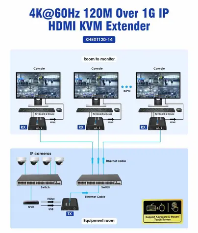 PremiumCord HDMI KVM Extender přes LAN / KVM extender