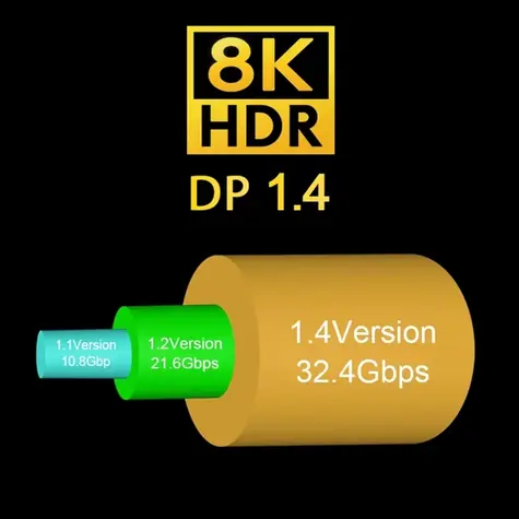 PremiumCord 8K DP 1.4 optický 15m / Kabel DisplayPort