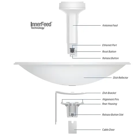 Ubiquiti PowerBeam M5 25dBi 400mm (PBE-M5-400) / Venkovní CPE / 5GHz / 150+ Mbps / 25+ km