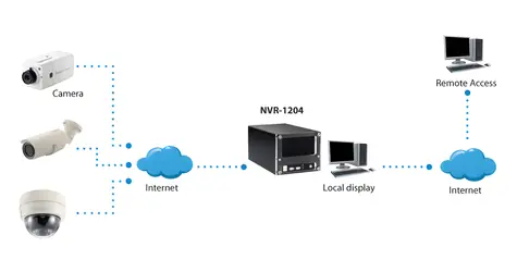 LevelOne NVR-1204 / NVR rekordér / pro 4 kamery / až 4 MPx / HDMI / 2x HDD / LAN