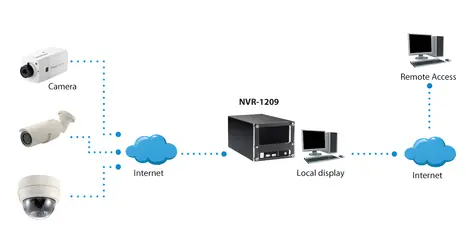 LevelOne NVR-1209 / NVR rekordér / 9 kanálů / 4 Mpx / 2x HDD / HDMI