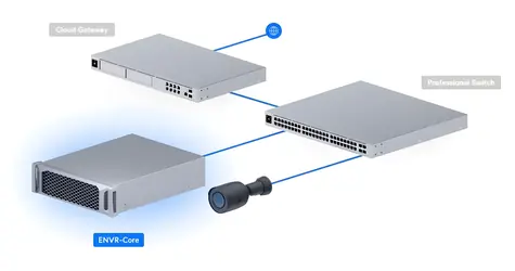Ubiquiti UniFi ENVR-Core / NVR / 16x HDD/SSD pozice / RAID 5/6/10 / 2x 25G SFP28 / až 500 kamer