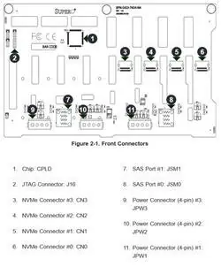 SUPERMICRO Backplane 4-Port TWR/4U 743/745 / Backplane / 12Gbps / 8x 3.5