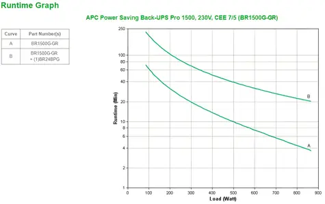 APC Back-UPS Pro 1500 / Záložní zdroj / 1500VA / 865W / 230V / USB / 6x výstup