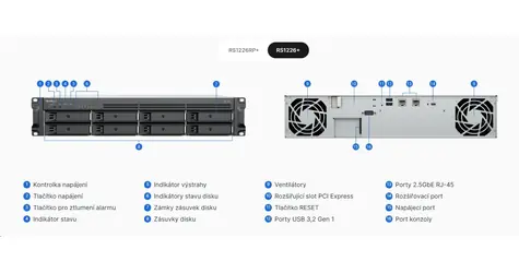 Synology RackStation RS1226+ / NAS / 8x SATA III / AMD Ryzen V1500B / 4GB RAM / 2x 2,5GbE LAN