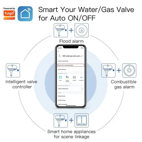 MOES WV-QY-EU-EN / Ovladač ventilu vody a plynu / WiFi / Tuya Smart / Alexa & Google Home