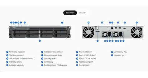 Synology RackStation RS1226RP+ / NAS / 8x SATA III / AMD Ryzen V1500B / 4GB RAM / 2x 2,5GbE LAN / Redundantní napájení