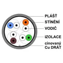 DATACOM FTP drát CAT5E PVC,Eca 305m box šedý